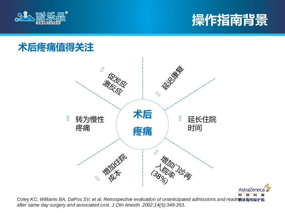 局部浸润麻醉技术操作指南腹部手术术后疼痛管理ppt课件4