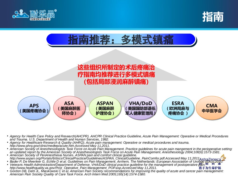 局部浸润麻醉技术操作指南腹部手术术后疼痛管理ppt课件5