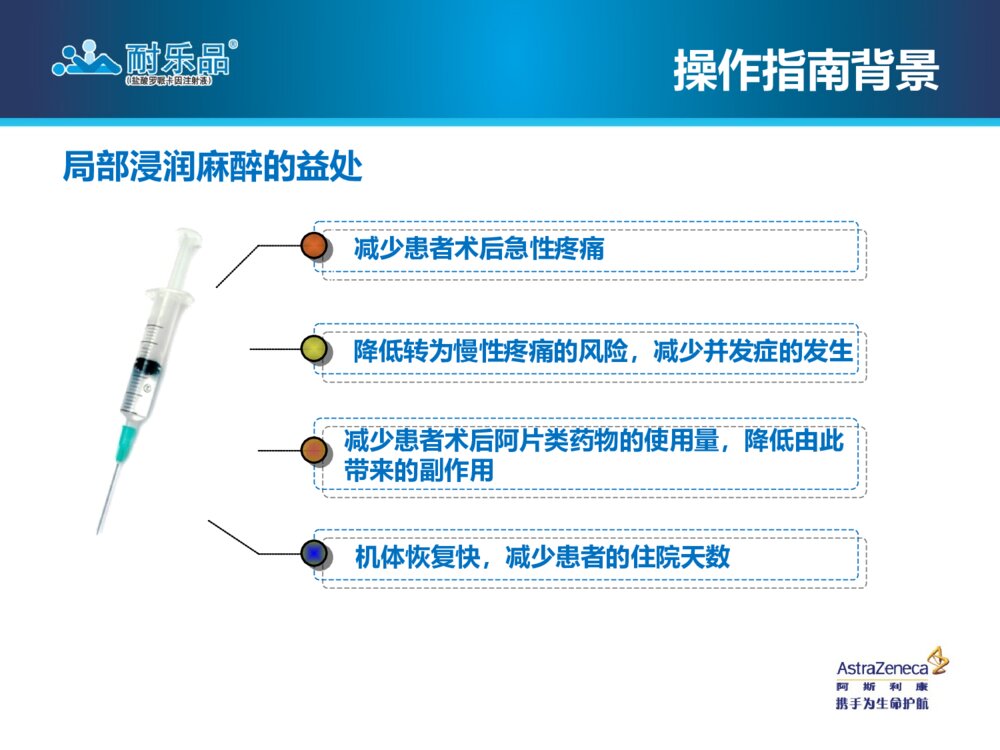 局部浸润麻醉技术操作指南腹部手术术后疼痛管理ppt课件6