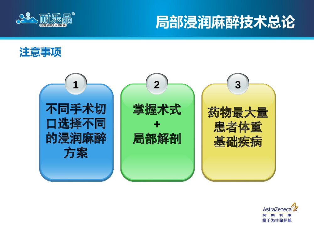 局部浸润麻醉技术操作指南腹部手术术后疼痛管理ppt课件10