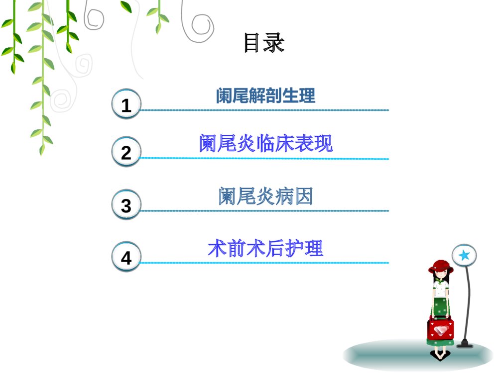 腹腔镜阑尾手术护理查房ppt课件2