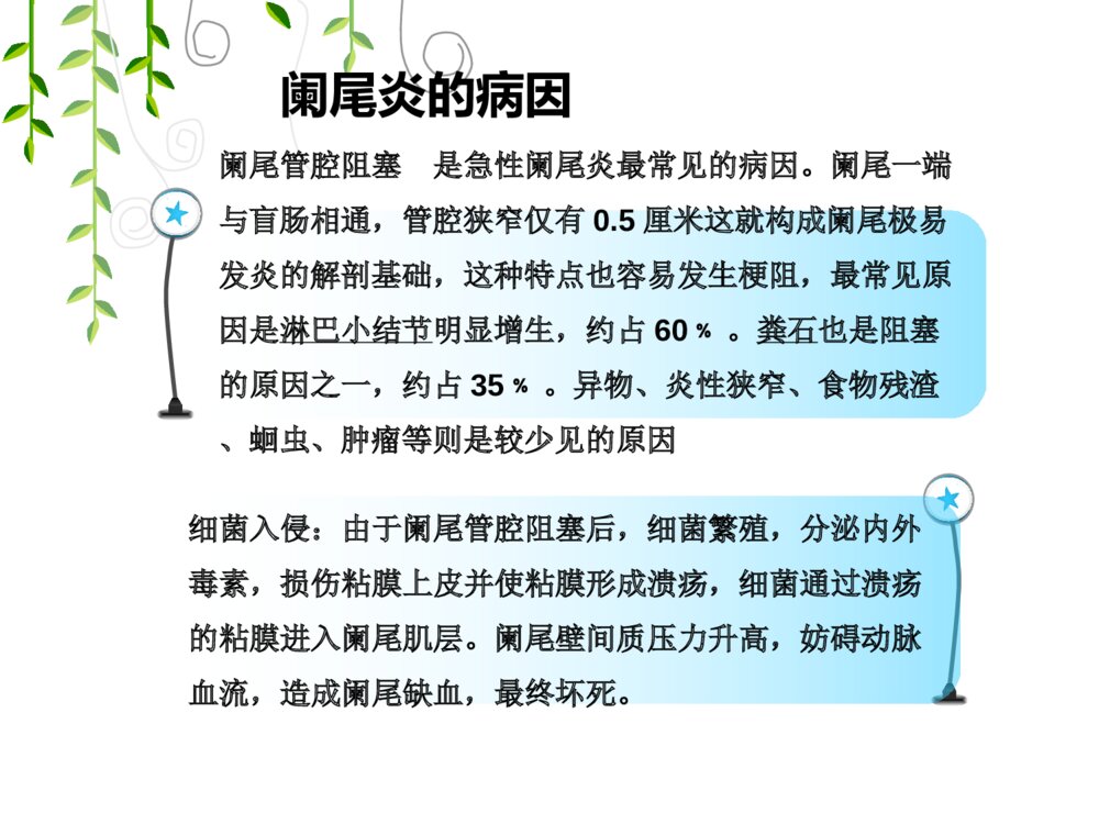 腹腔镜阑尾手术护理查房ppt课件6