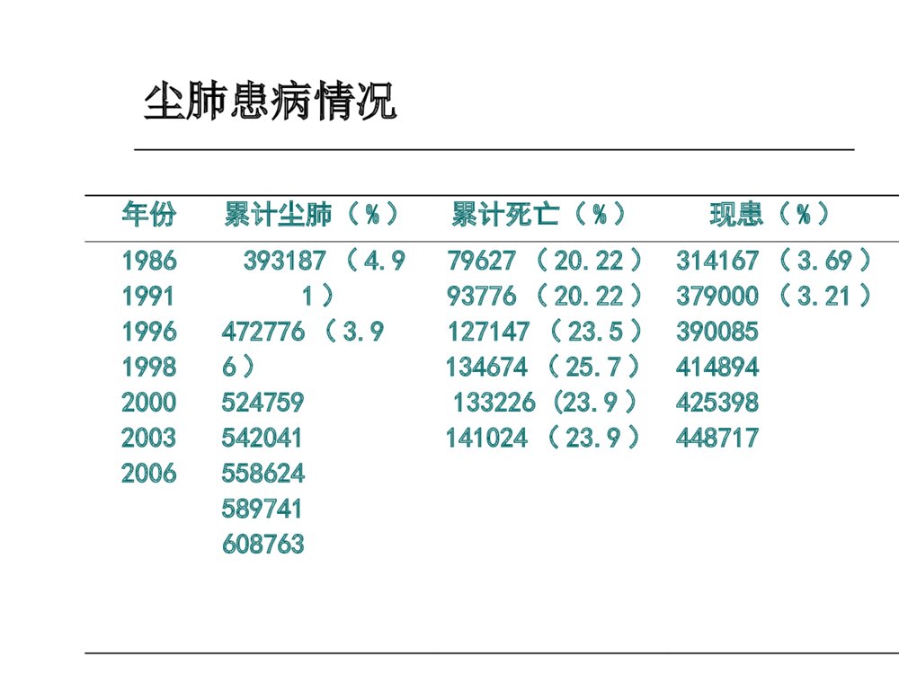 生产性粉尘与尘肺(科普)ppt课件7