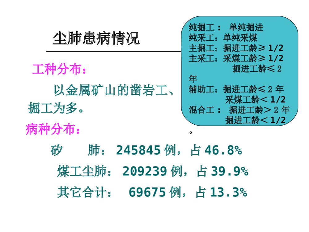 生产性粉尘与尘肺(科普)ppt课件9