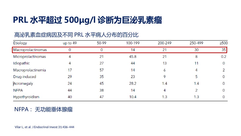 高泌乳素血症诊疗指南精选ppt课件下载4