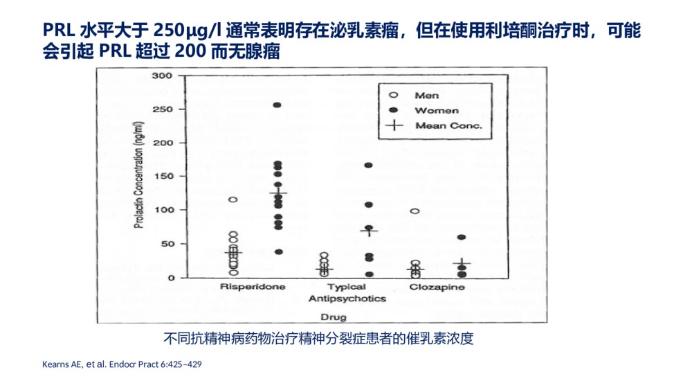 高泌乳素血症诊疗指南精选ppt课件下载5