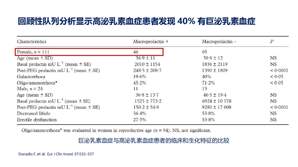 高泌乳素血症诊疗指南精选ppt课件下载7