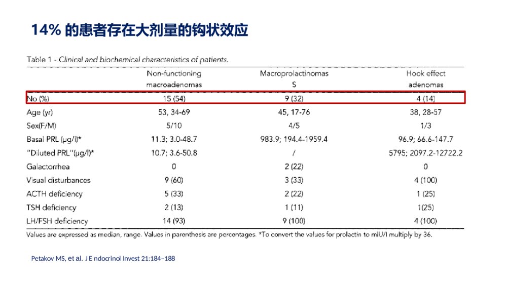 高泌乳素血症诊疗指南精选ppt课件下载9