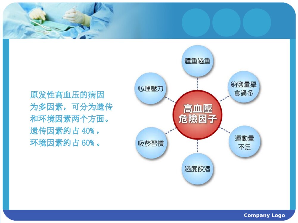 高血压病的护理查房ppt课件下载7