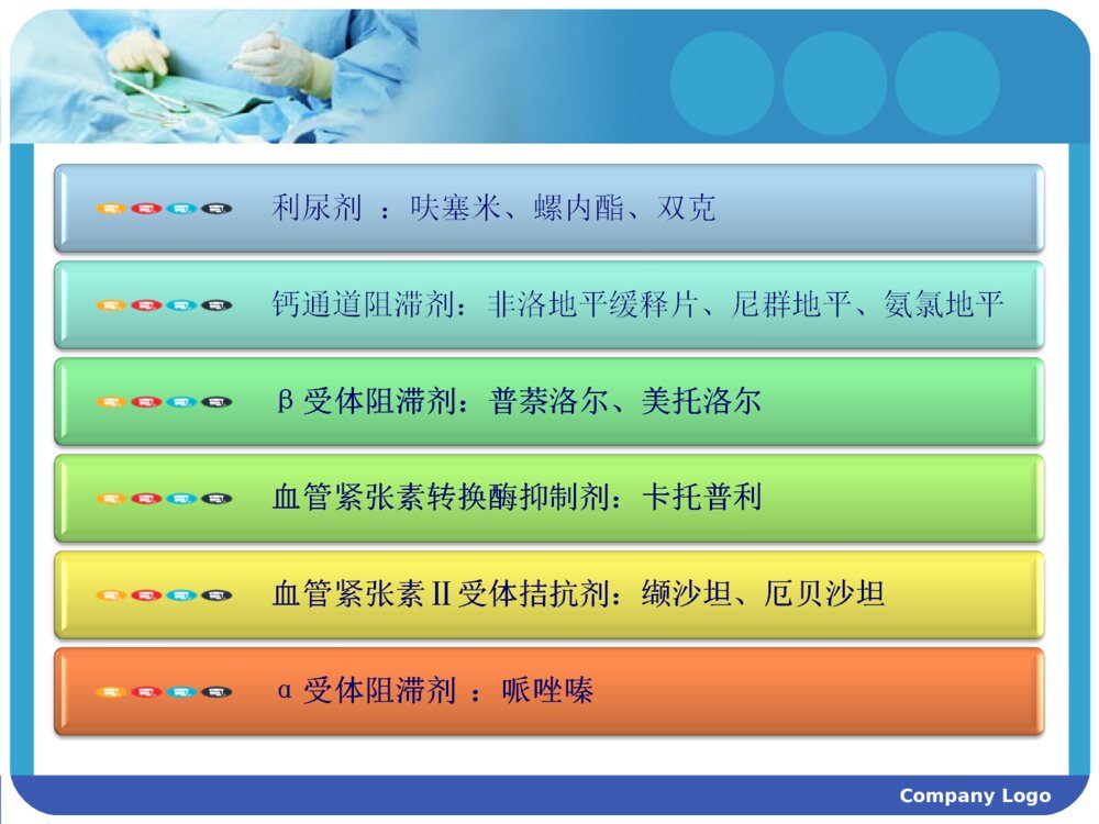 高血压病的护理查房ppt课件下载10