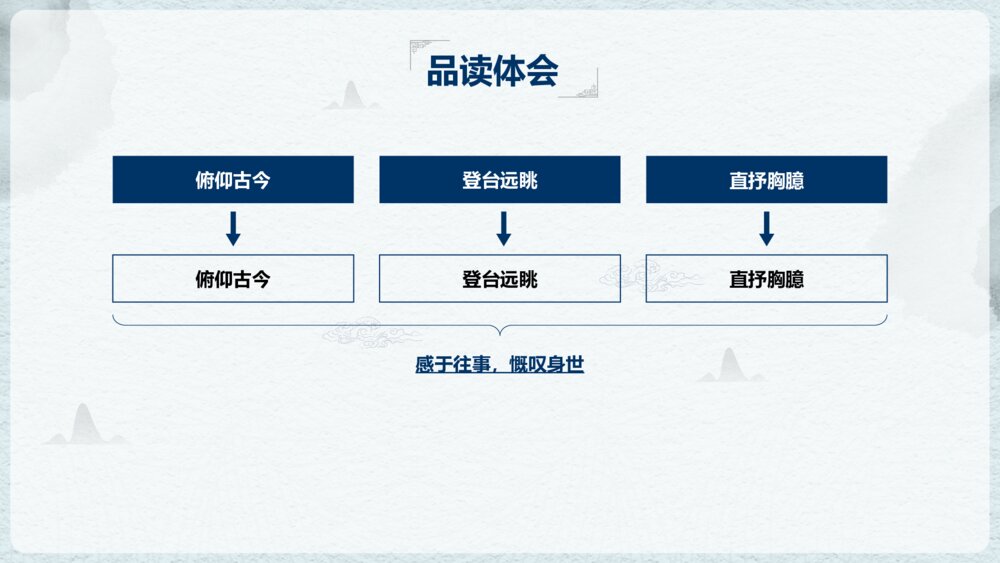 《古代诗歌五首》初中语文教学PPT课件9