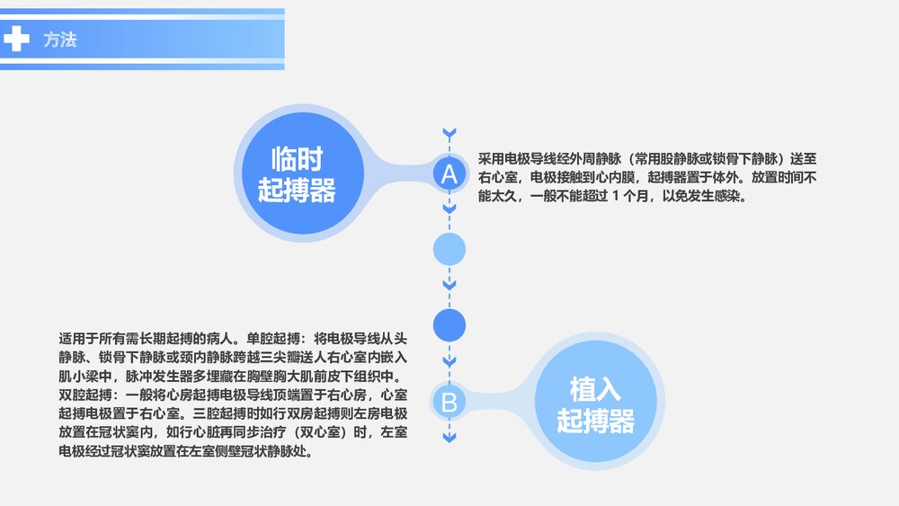 心脏起搏器术后患者的护理PPT课件下载(带内容)8