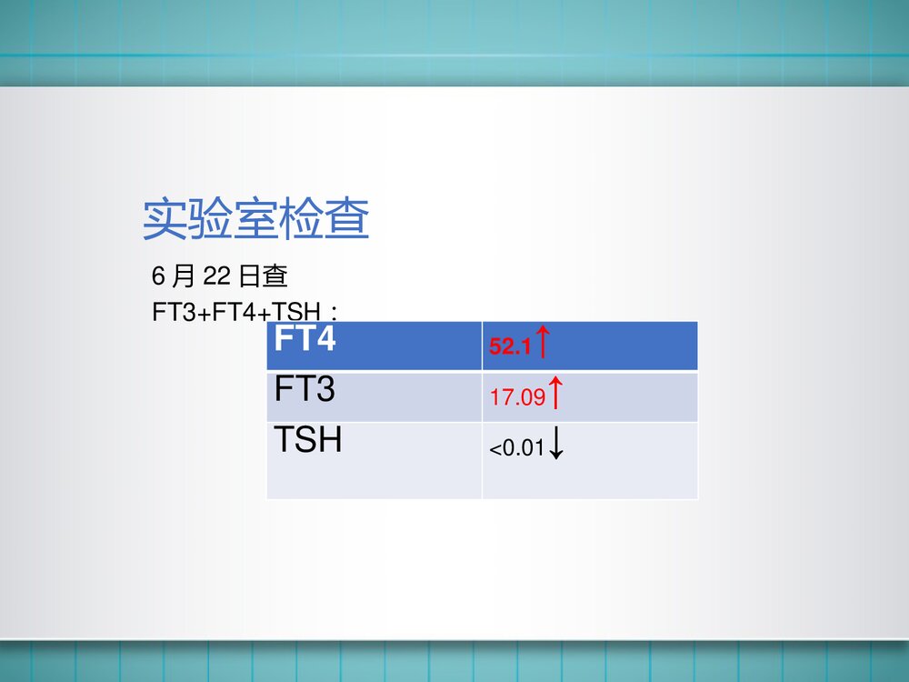 一例低钾血症、周期性麻痹患者的护理教学查房PPT课件（带内容）8