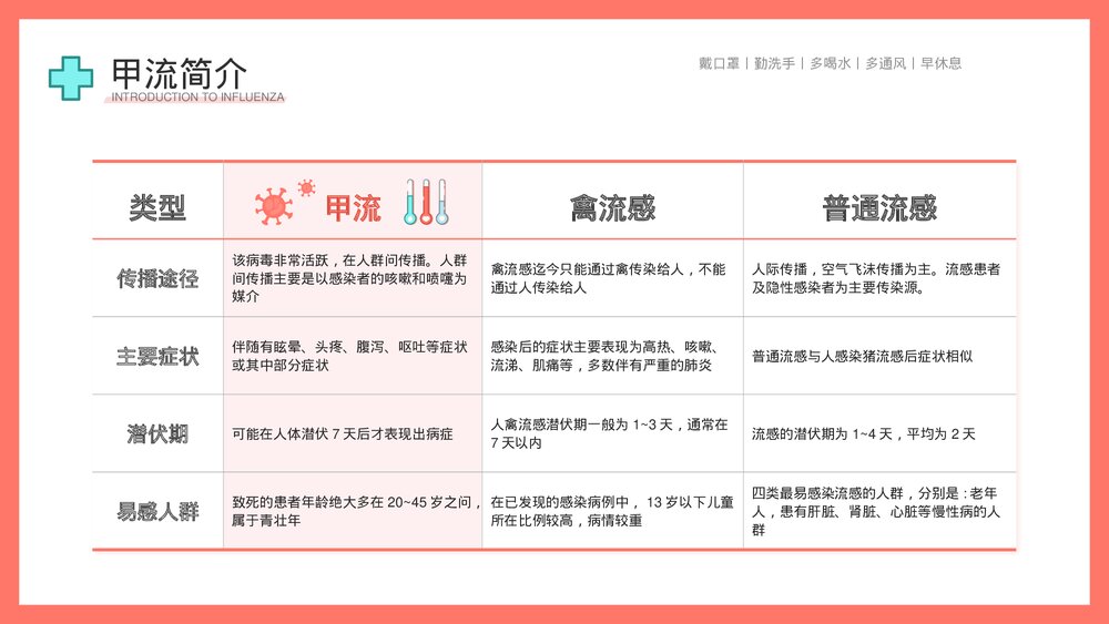 认识并预防甲流病毒科学知识普及教育宣传主题PPT课件下载5