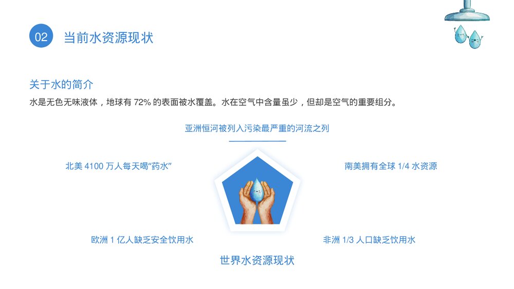 世界水日节约水资源宣传PPT课件(带内容)7