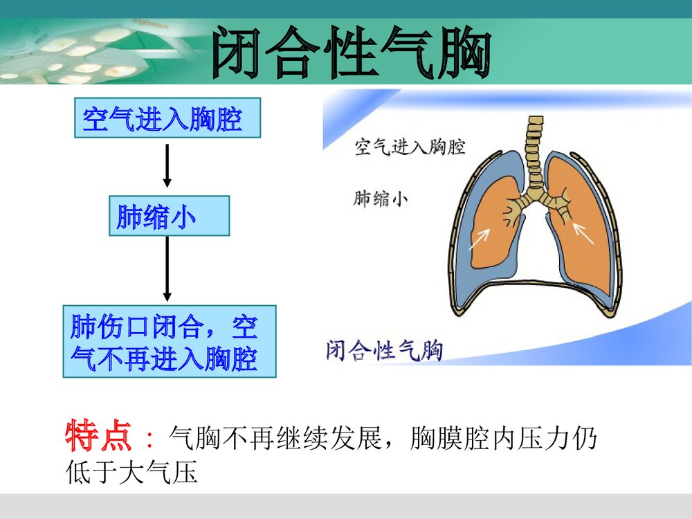 自发性气胸护理查房PPT课件（带内容）10