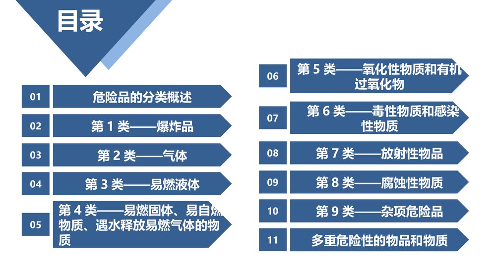 《民航危险品运输》教学课件PPT-第二章：危险品的分类及特性4