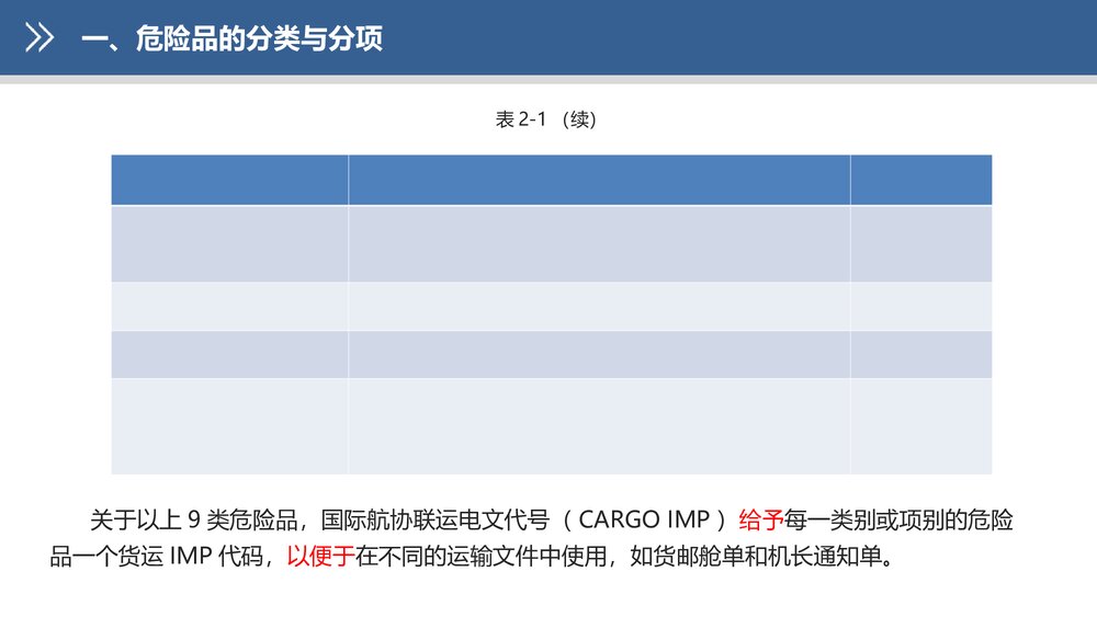 《民航危险品运输》教学课件PPT-第二章：危险品的分类及特性8