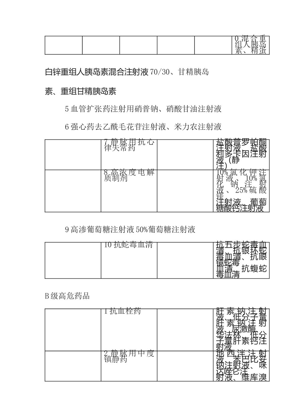 医院高警示药品目录(2019年)word版2