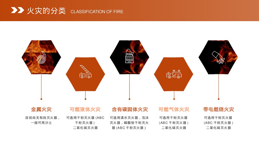 消防安全主题教育班会PPT课件下载(带内容)5
