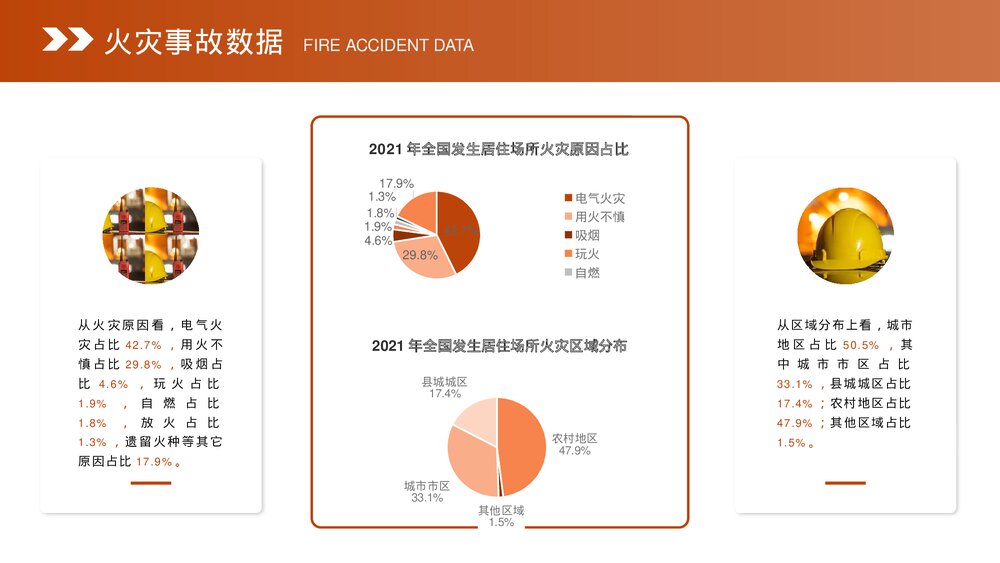 消防安全主题教育班会PPT课件下载(带内容)9