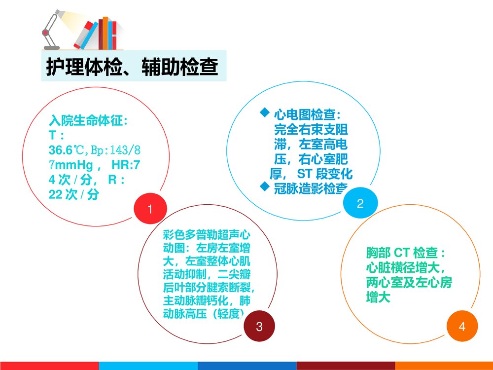 二尖瓣置换+三尖瓣成形术患者护理查房PPT课件6