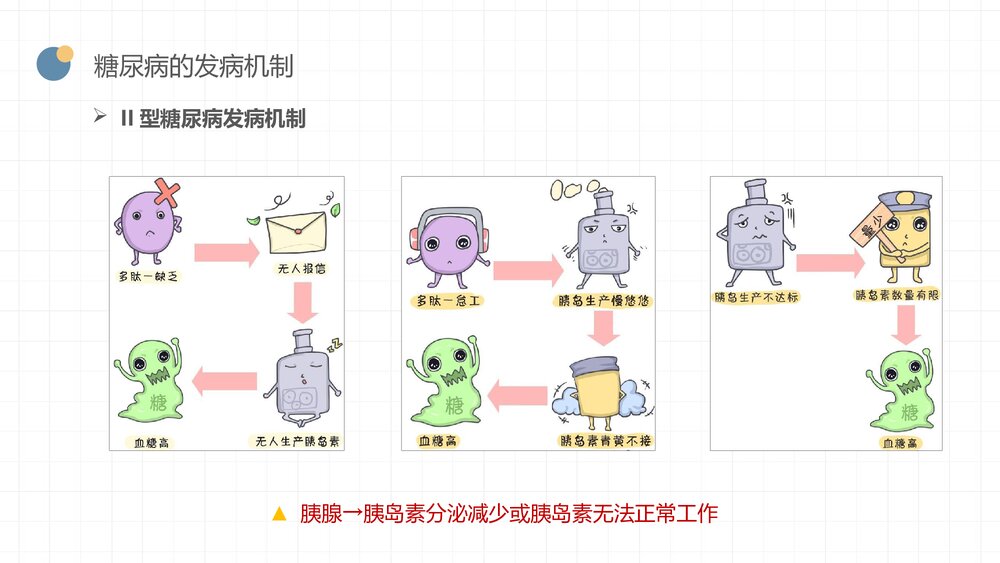 糖尿病患者饮食及用药指导PPT课件（带内容·可编辑修改）8