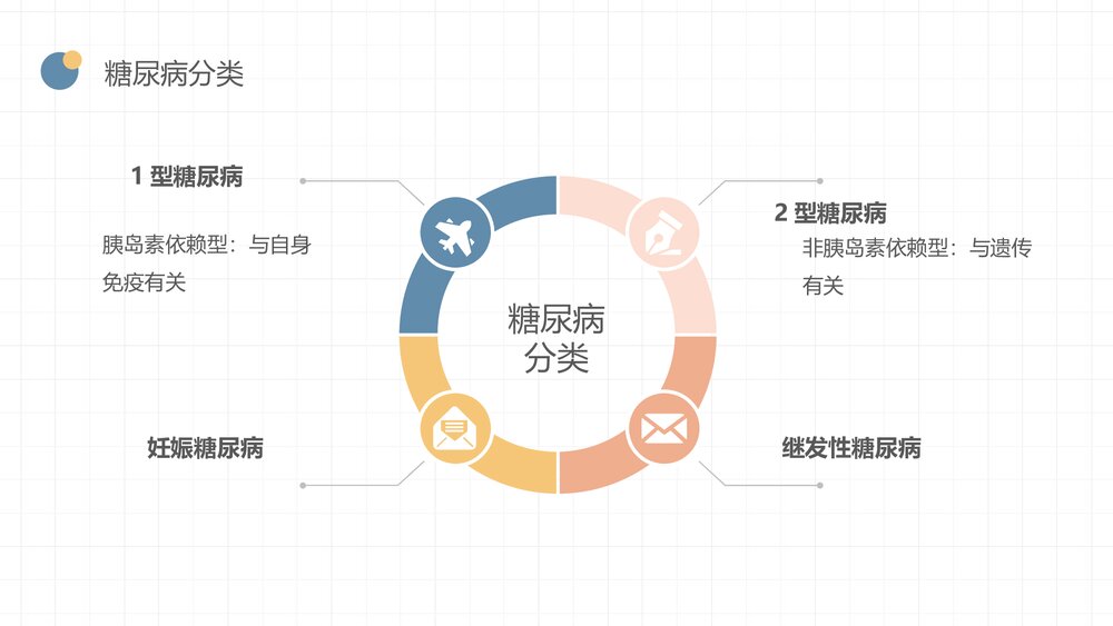 糖尿病患者饮食及用药指导PPT课件（带内容·可编辑修改）9