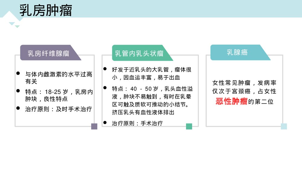乳房肿瘤的围术期护理PPT课件（带内容·可编辑修改）8