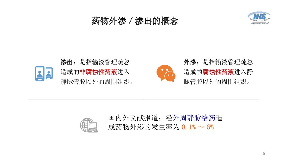 输液过程中药物外渗和渗出的处理PPT课件(带内容)5