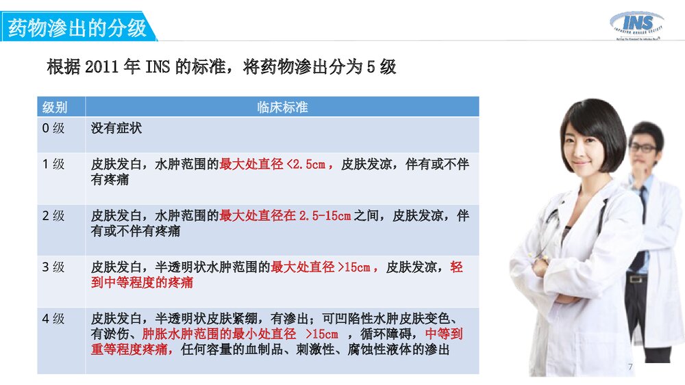 输液过程中药物外渗和渗出的处理PPT课件(带内容)7