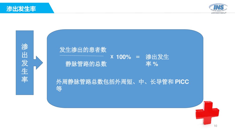 输液过程中药物外渗和渗出的处理PPT课件(带内容)10