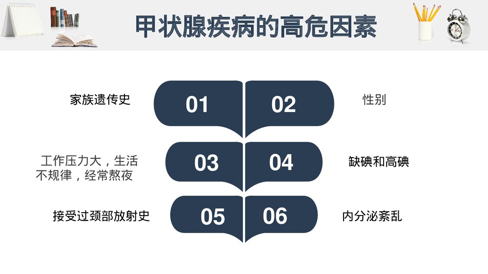 甲状腺手术的围术期护理PPT课件（电子版·带内容·可编辑修改）4