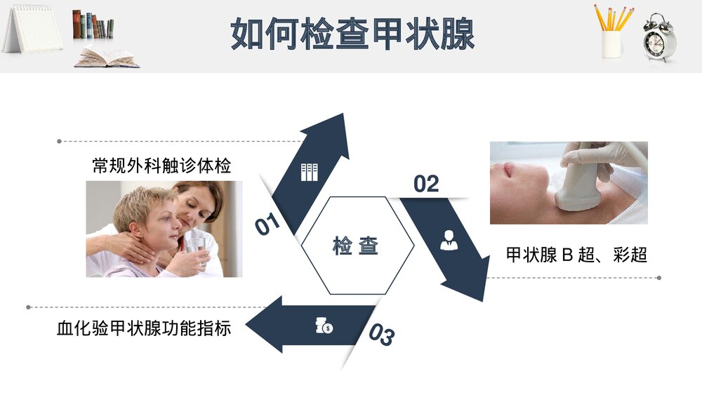 甲状腺手术的围术期护理PPT课件（电子版·带内容·可编辑修改）5