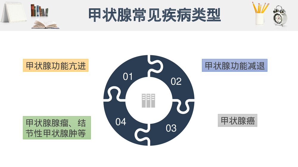 甲状腺手术的围术期护理PPT课件（电子版·带内容·可编辑修改）6