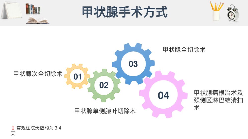 甲状腺手术的围术期护理PPT课件（电子版·带内容·可编辑修改）9