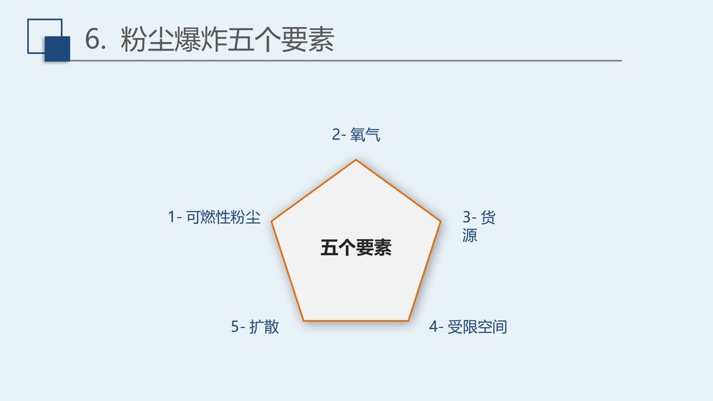 粉尘防爆安全培训PPT课件9