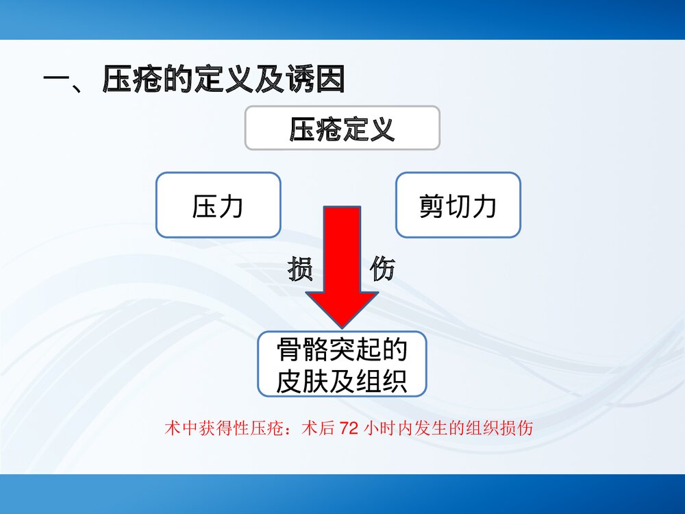 手术室压疮PPT课件(带内容)3