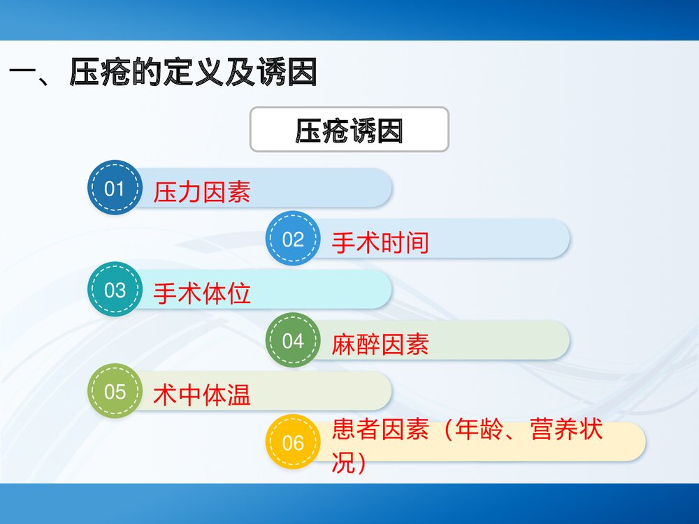 手术室压疮PPT课件(带内容)4