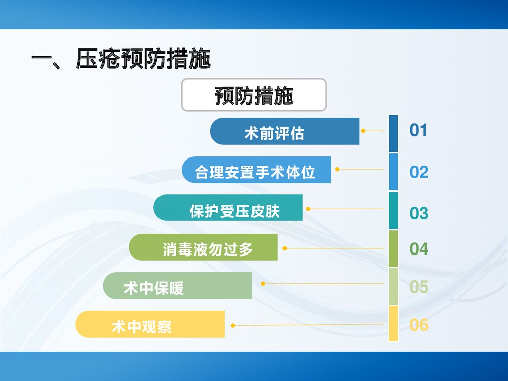 手术室压疮PPT课件(带内容)7