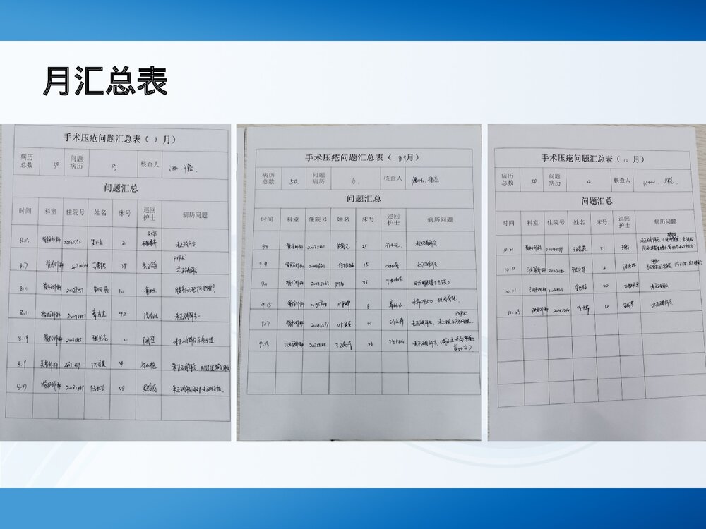 手术室压疮PPT课件(带内容)10