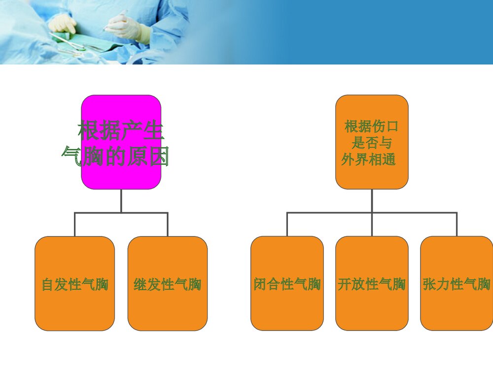 自发性气胸护理教学查房PPT课件下载4