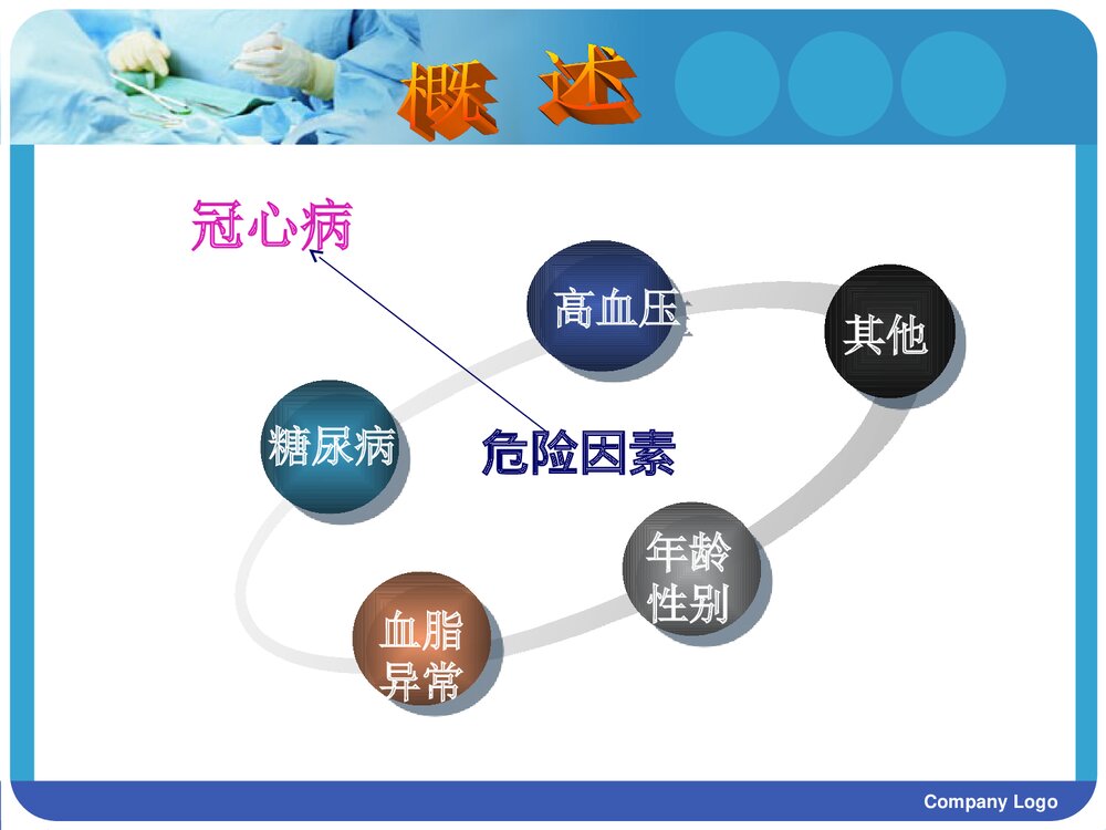 冠心病护理查房PPT课件6