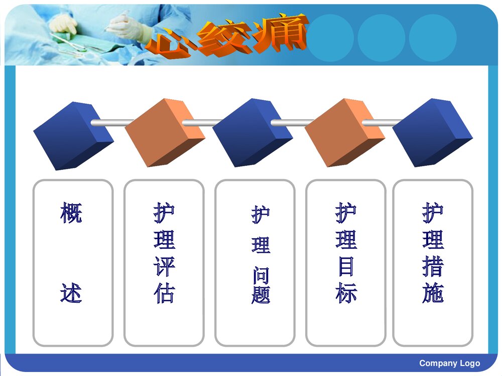 冠心病护理查房PPT课件8