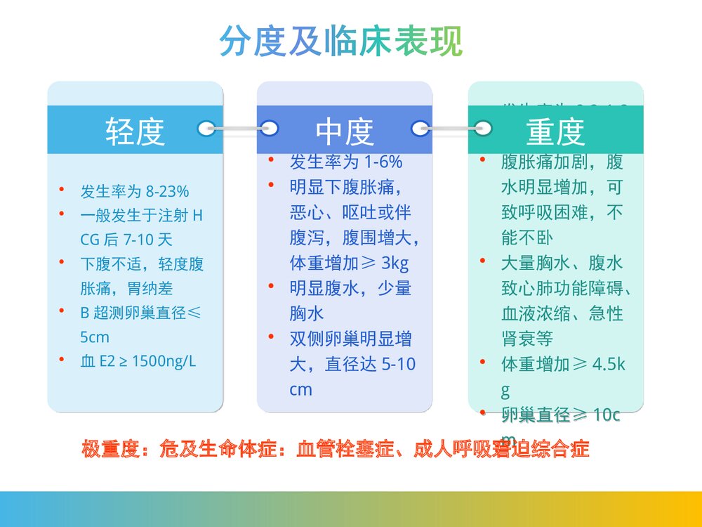 卵巢过度刺激综合征PPT课件(带内容)10