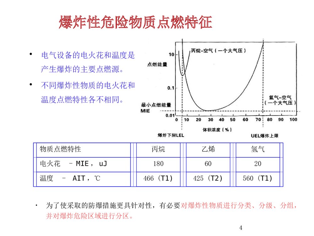 防暴基本知识PPT课件4