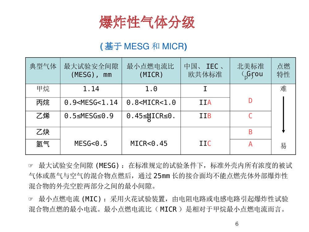 防暴基本知识PPT课件6