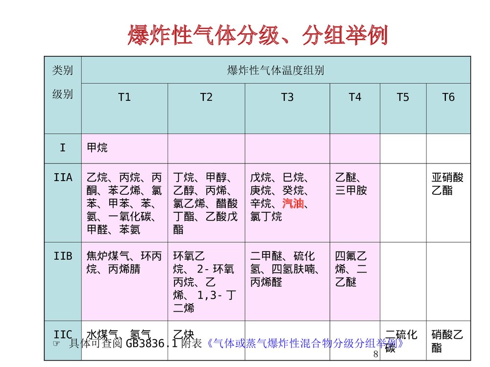 防暴基本知识PPT课件8