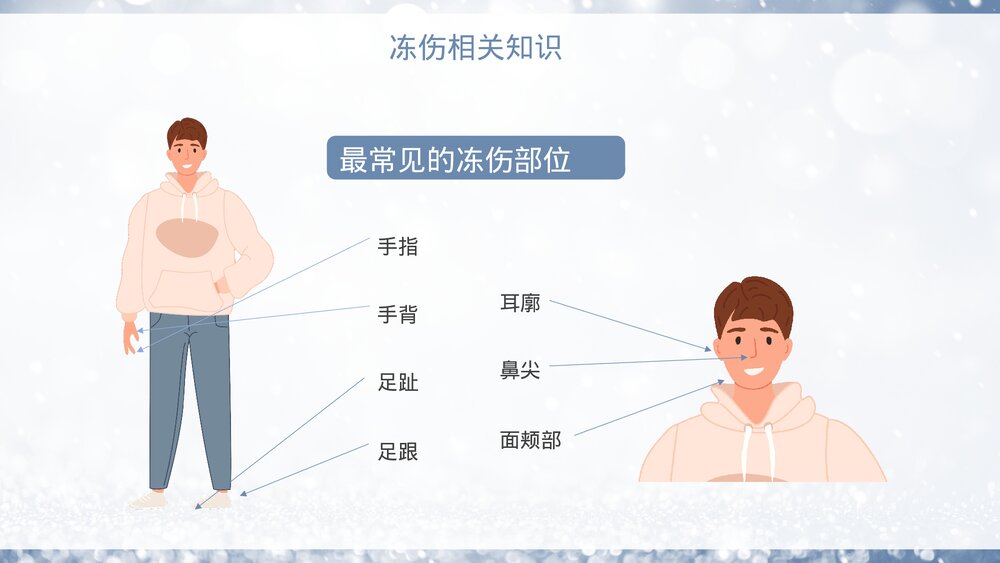冬季防寒防冻保暖安全教育学习PPT课件5