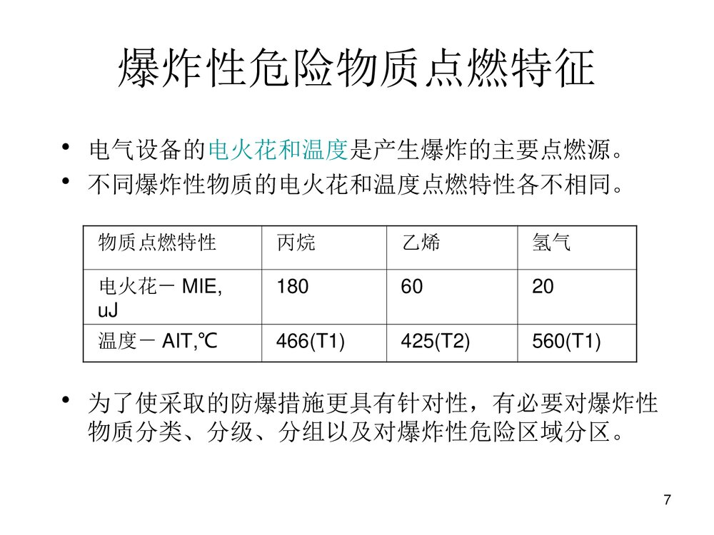防爆电气设备培训PPT课件7